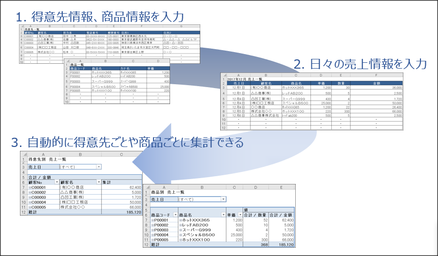 データ管理サンプル画像