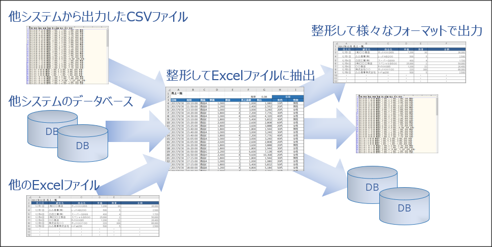 データ変換サンプル画像