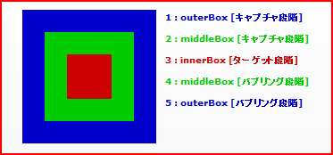 innerBox.PNG