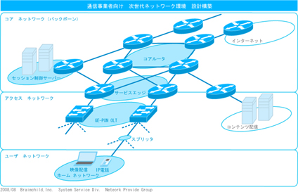 NPG事例1 次世代ネットワーク環境