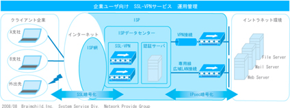 NPG事例2 SSL-VPNサービス